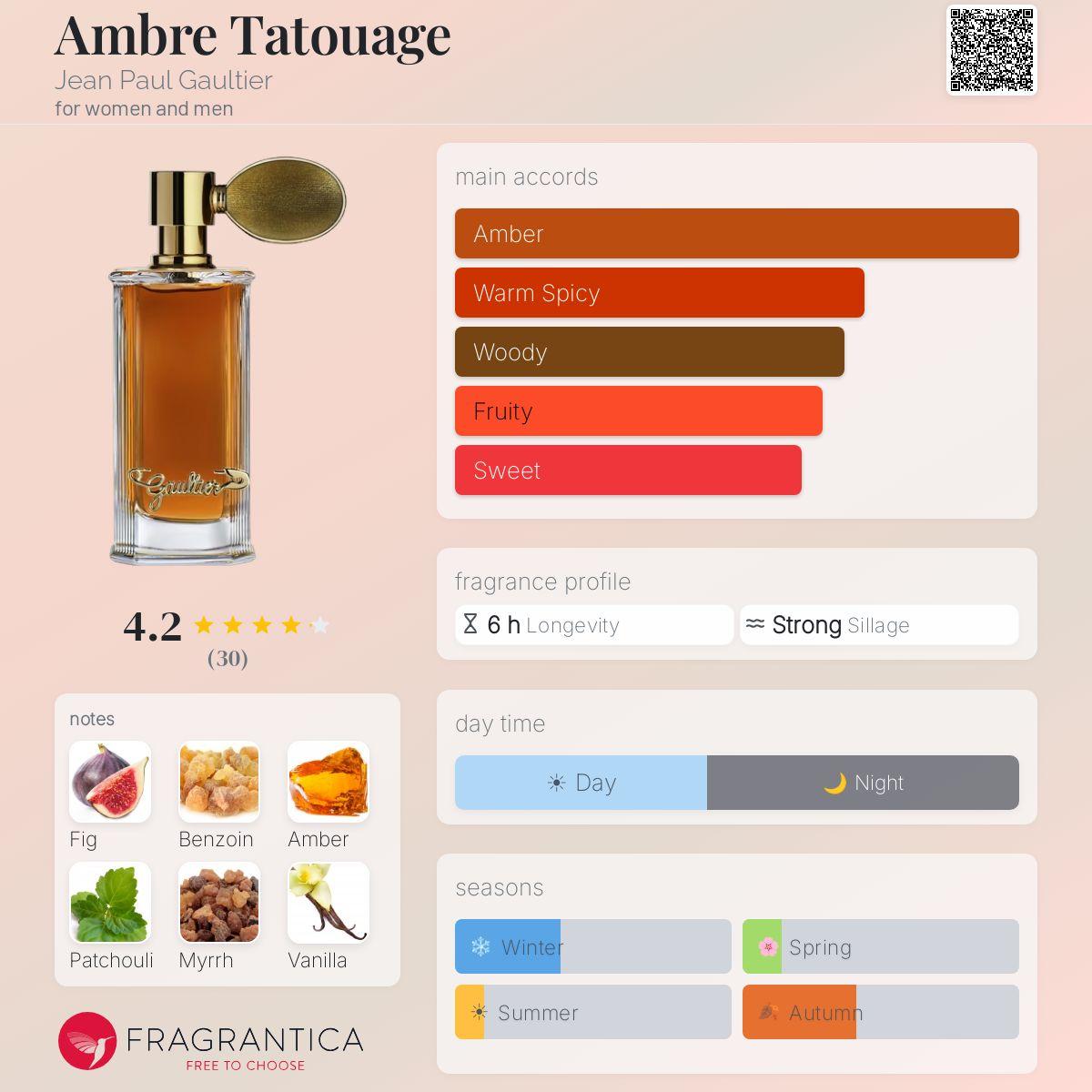 Jean Paul Gaultier Ambre Tatouage Jean Paul Gaultier perfume