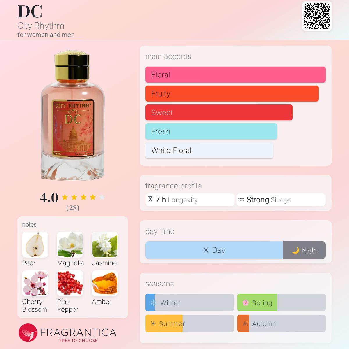 City Rhythm DC City Rhythm perfume fragrance bottle