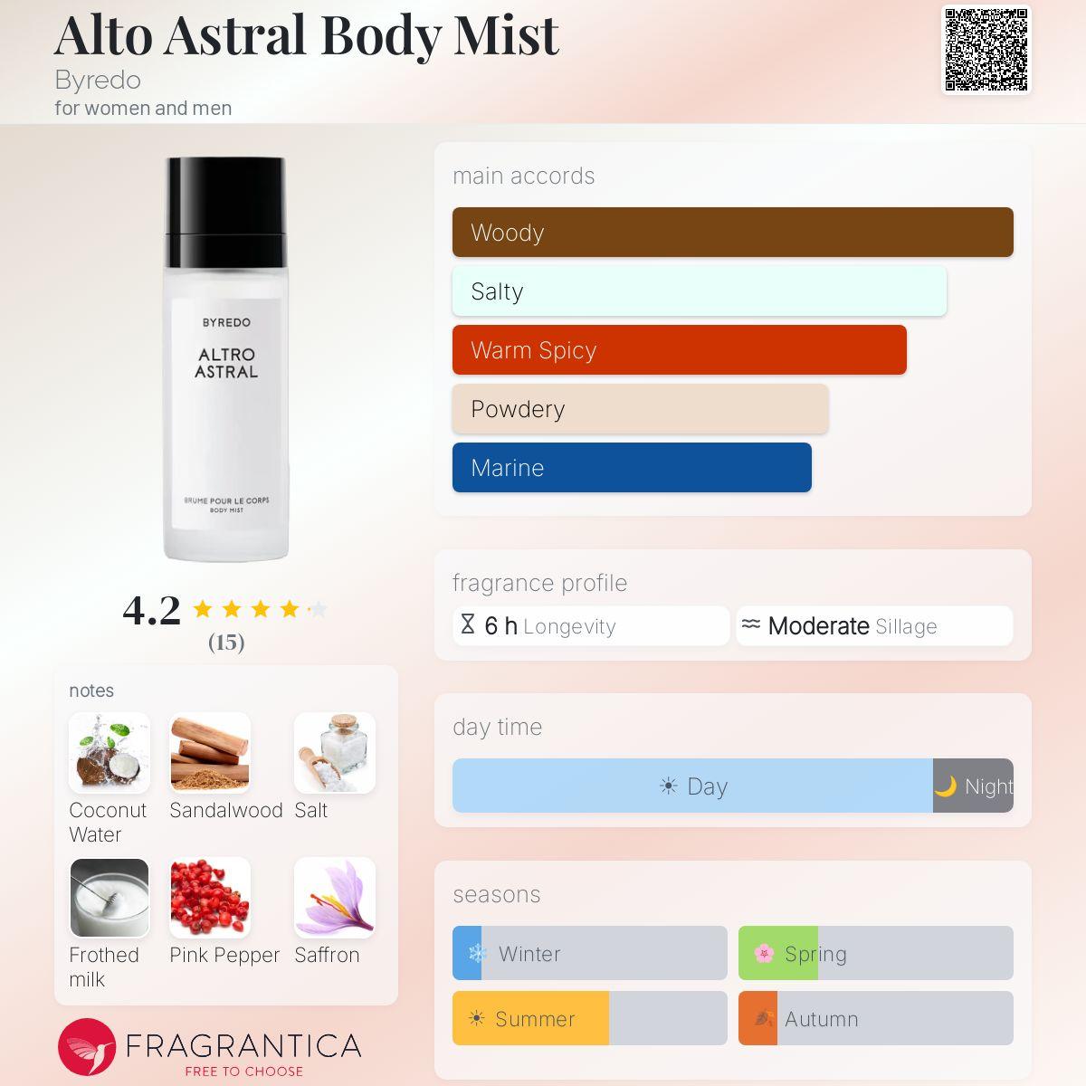 Byredo Alto Astral Body Mist Byredo perfume