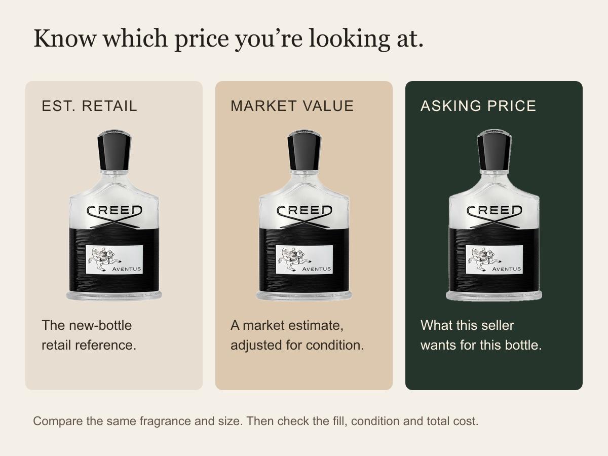 Retail, Market Value and the price you actually pay — The Fragrance Market’s Dirty Little Secret